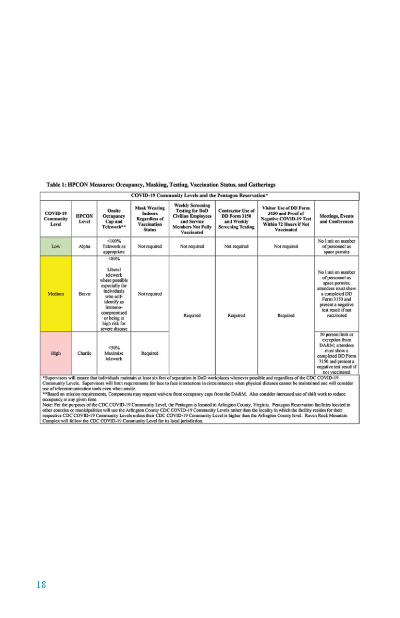 Page 18 - Health Protection Condition Reference Guide for DoD Personnel in the National Capital Region during the COVID-19 Pandemic